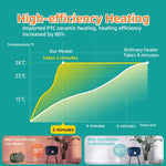 RetroHeat - Mini Elektrische Verwarming